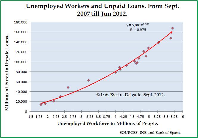 Workers-Unemployed-and-Unpaid-Loans-in-Spain-Luis-Riestra-Delgado-www-macromatters-es.jpg