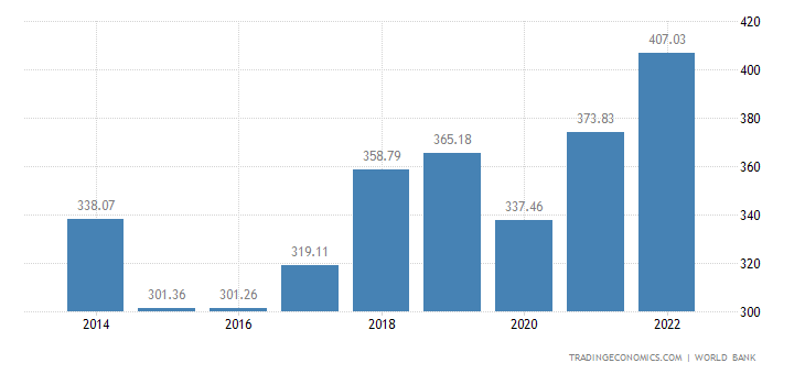 malaysia-gdp.png