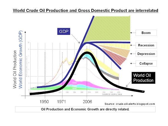 World+Crude+Oil+Prod+GDP.JPG