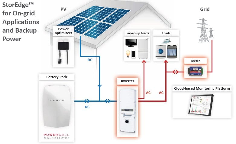 SolarEdge-Tesla-Powerwall.jpg