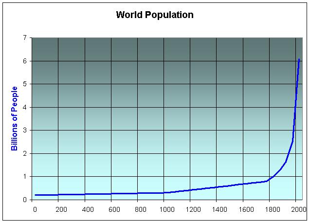 World%20Population.JPG