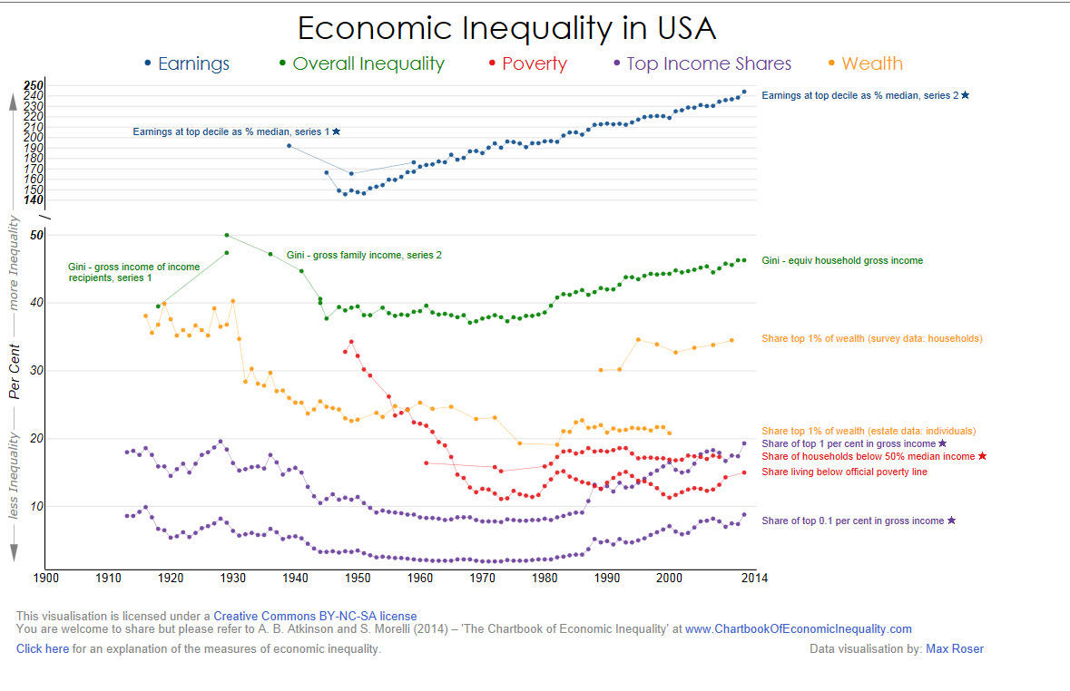 desigualdad-econ%C3%B3mica-en-los-EEUU.jpg