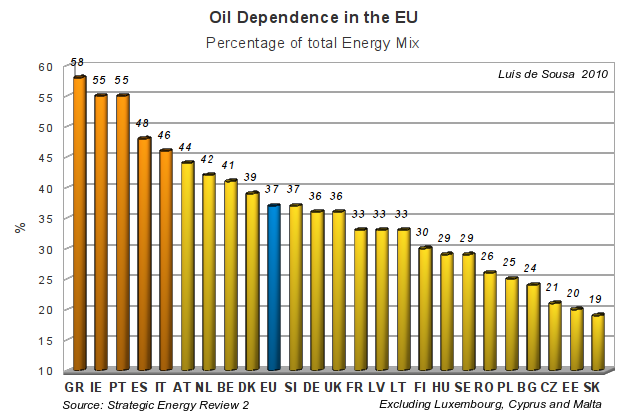 oil_eurotrib.png