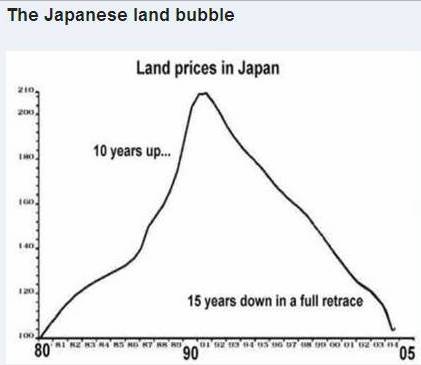 2+burbuja+inmobiliaria+de+japon.jpg