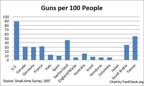 guns-per-100-people.png