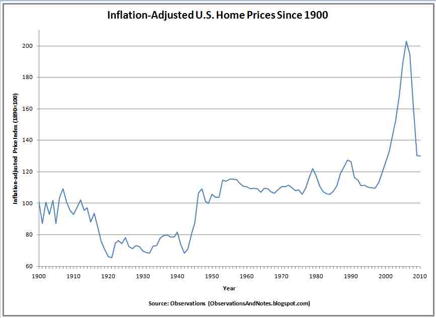 Inflation-Adjusted+Housing+Prices.jpg