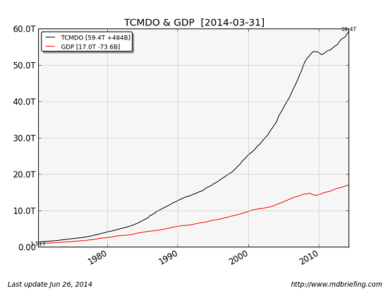 TCMDO-GDP7-14b.png